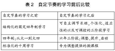 《斯坦福大学2025计划》：创业教育新图景