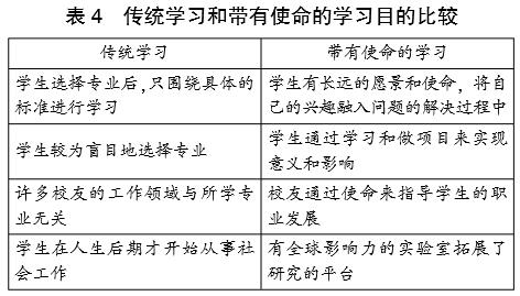 《斯坦福大学2025计划》：创业教育新图景