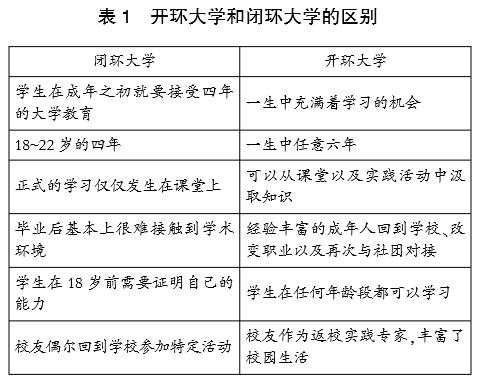 《斯坦福大学2025计划》：创业教育新图景