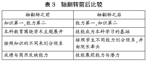 《斯坦福大学2025计划》：创业教育新图景